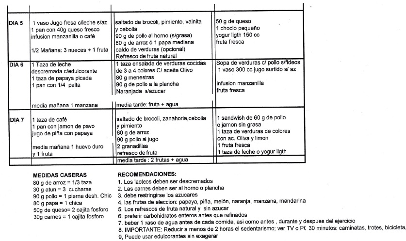 Dieta semanal para diabetes tipo 2